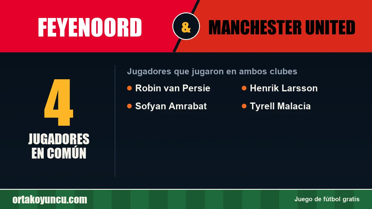 Jugadores que jugaron en Feyenoord y Manchester United: 4 jugadores