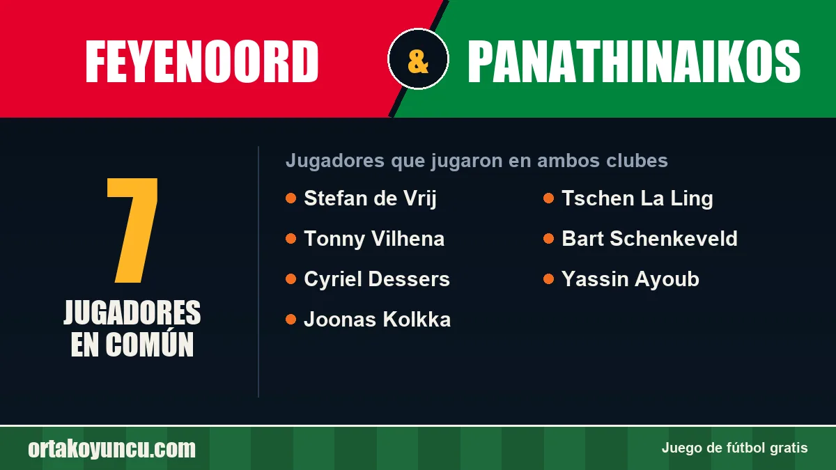 Jugadores que jugaron en Feyenoord y Panathinaikos: 7 jugadores