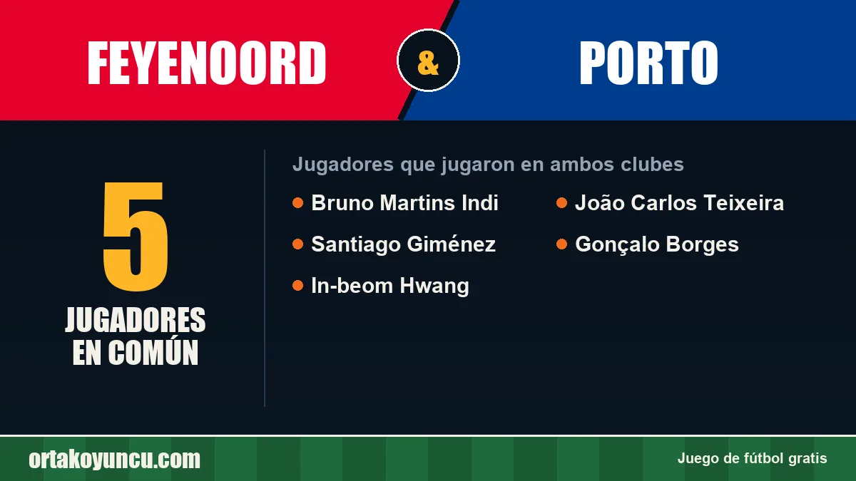 Jugadores que jugaron en Feyenoord y Porto: 5 jugadores