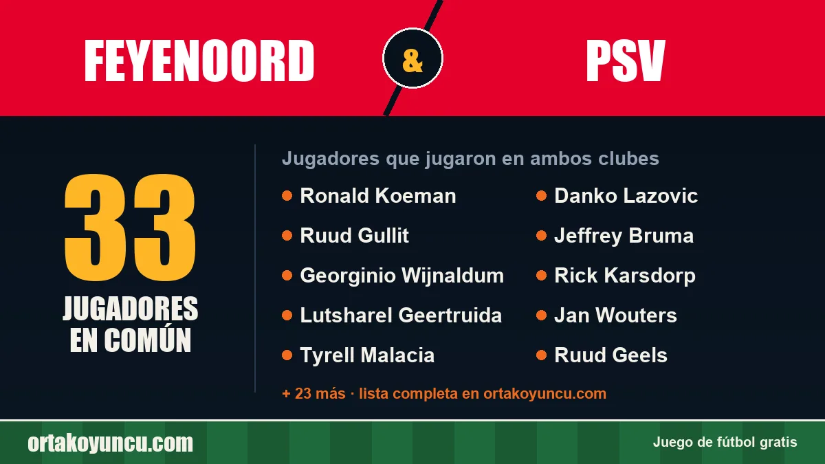Jugadores que jugaron en Feyenoord y PSV: 33 jugadores