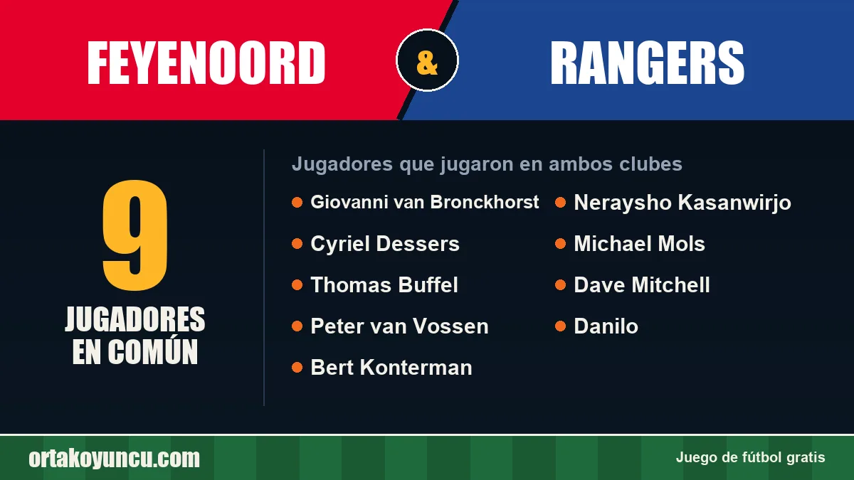 Jugadores que jugaron en Feyenoord y Rangers: 9 jugadores