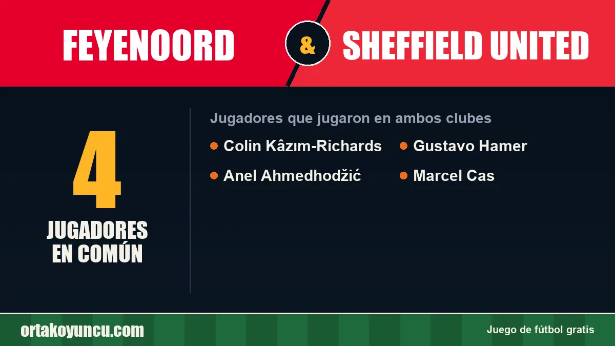 Jugadores que jugaron en Feyenoord y Sheffield United: 4 jugadores