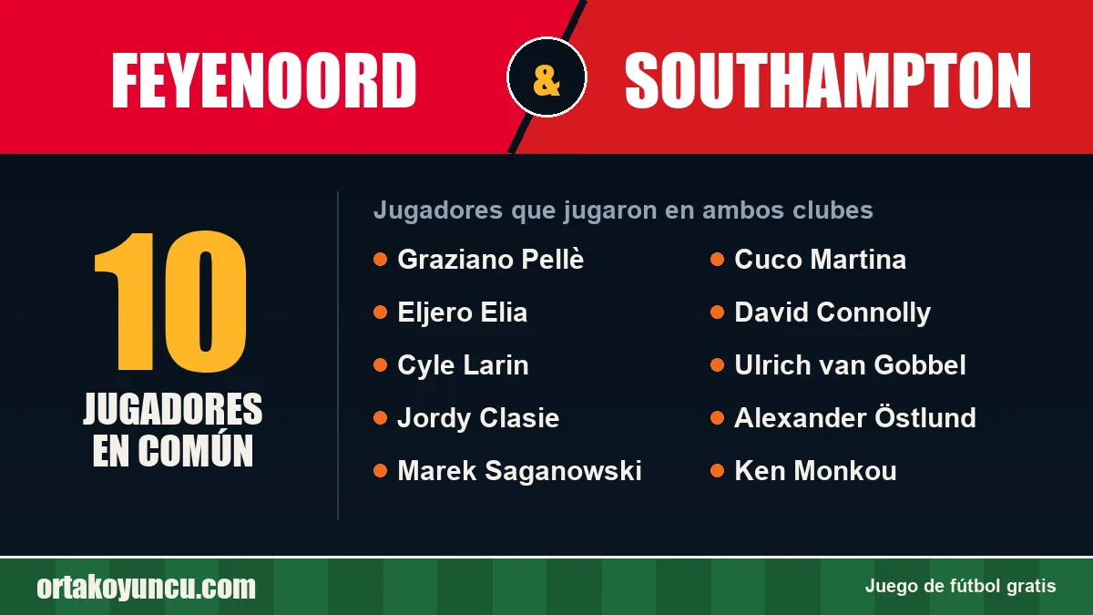 Jugadores que jugaron en Feyenoord y Southampton: 10 jugadores