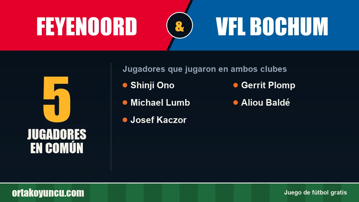 Jugadores que jugaron en Feyenoord y VfL Bochum: 5 jugadores
