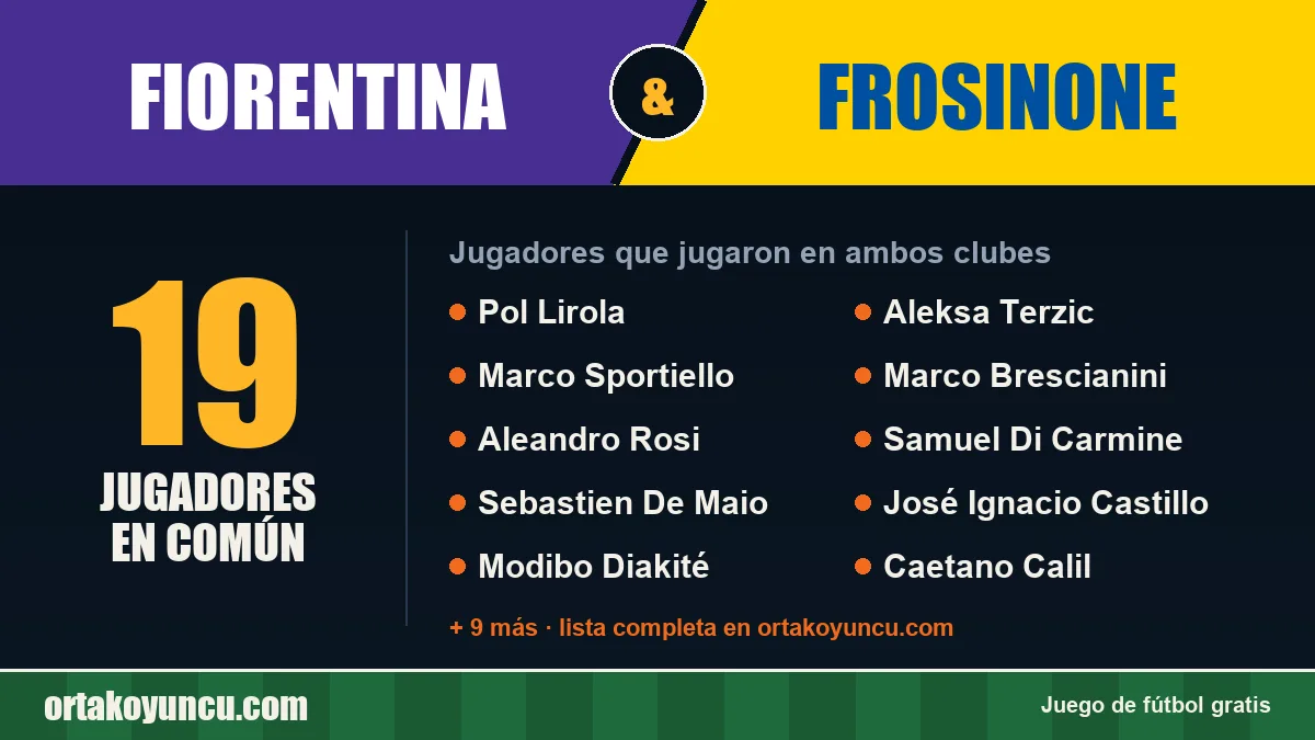 Jugadores que jugaron en Fiorentina y Frosinone: 19 jugadores