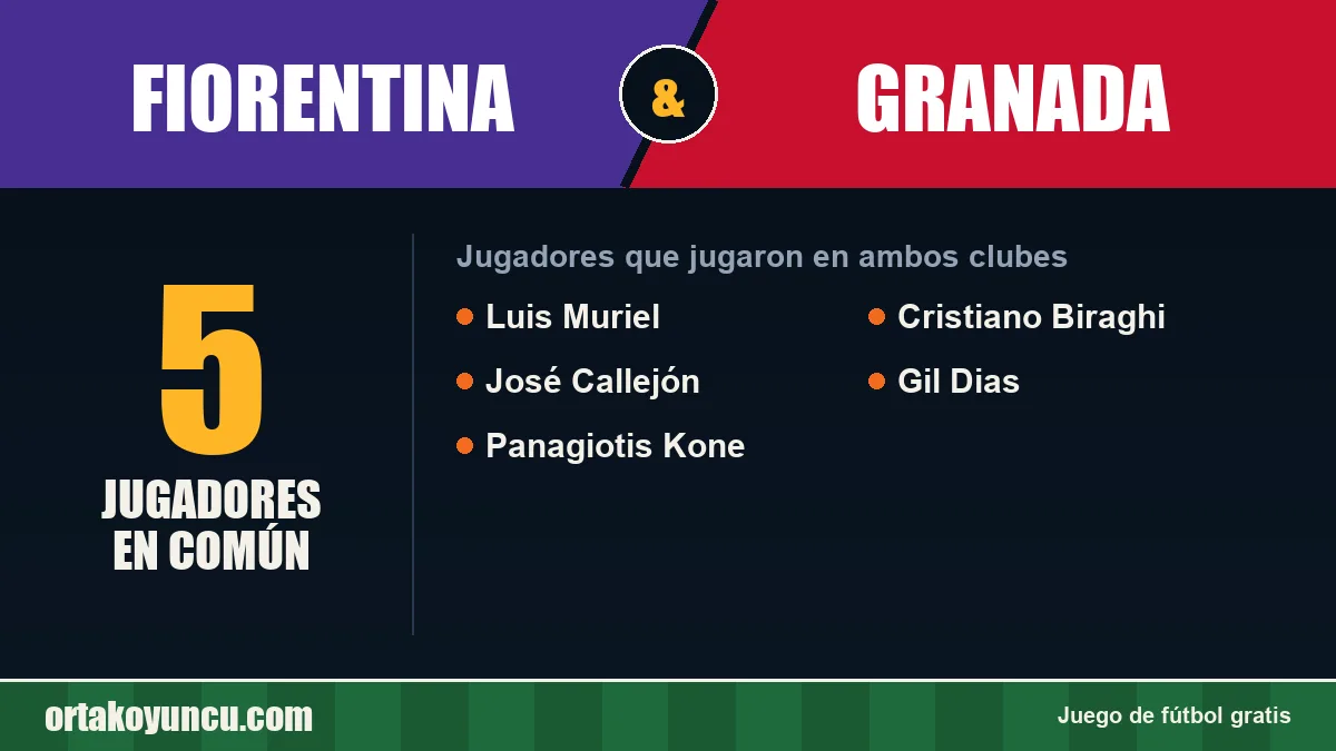 Jugadores que jugaron en Fiorentina y Granada: 5 jugadores