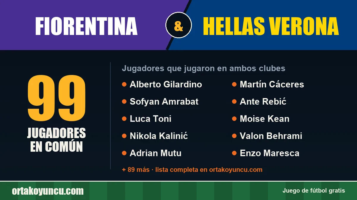 Jugadores que jugaron en Fiorentina y Hellas Verona: 99 jugadores