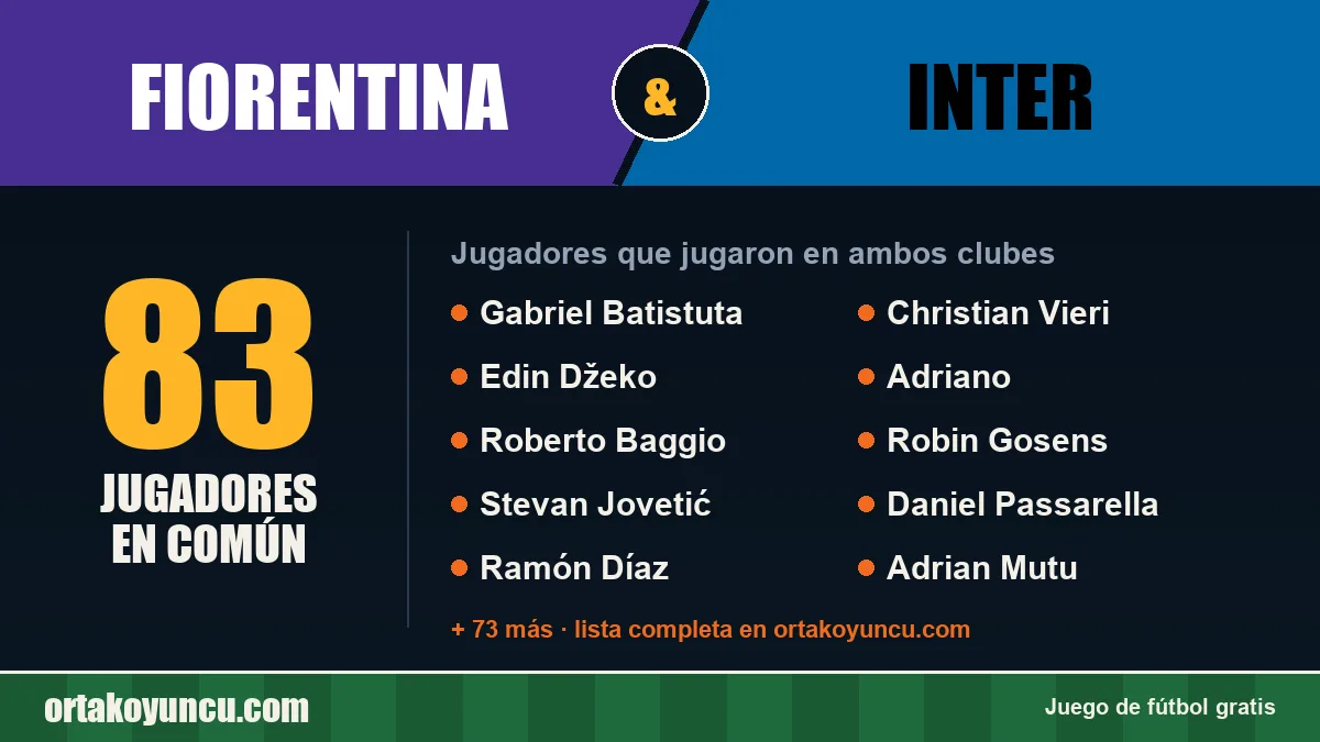 Jugadores que jugaron en Fiorentina y Inter: 83 jugadores