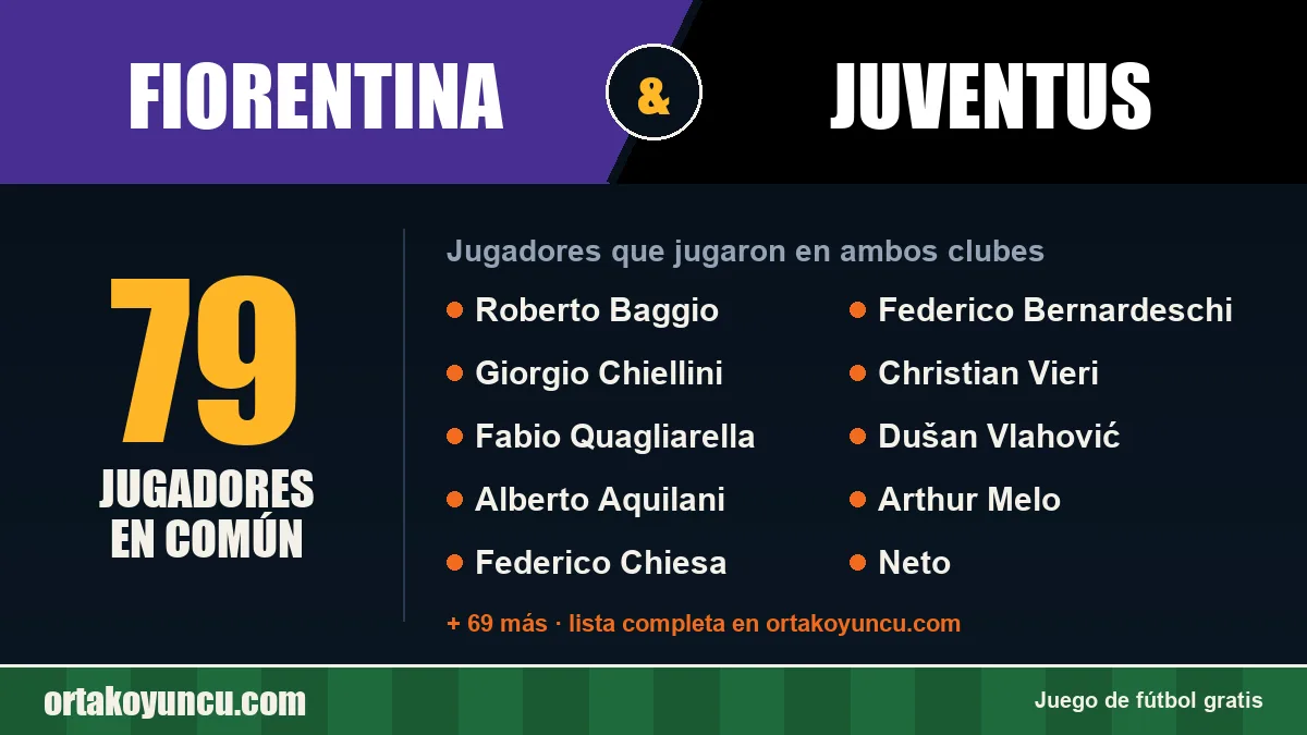 Jugadores que jugaron en Fiorentina y Juventus: 79 jugadores