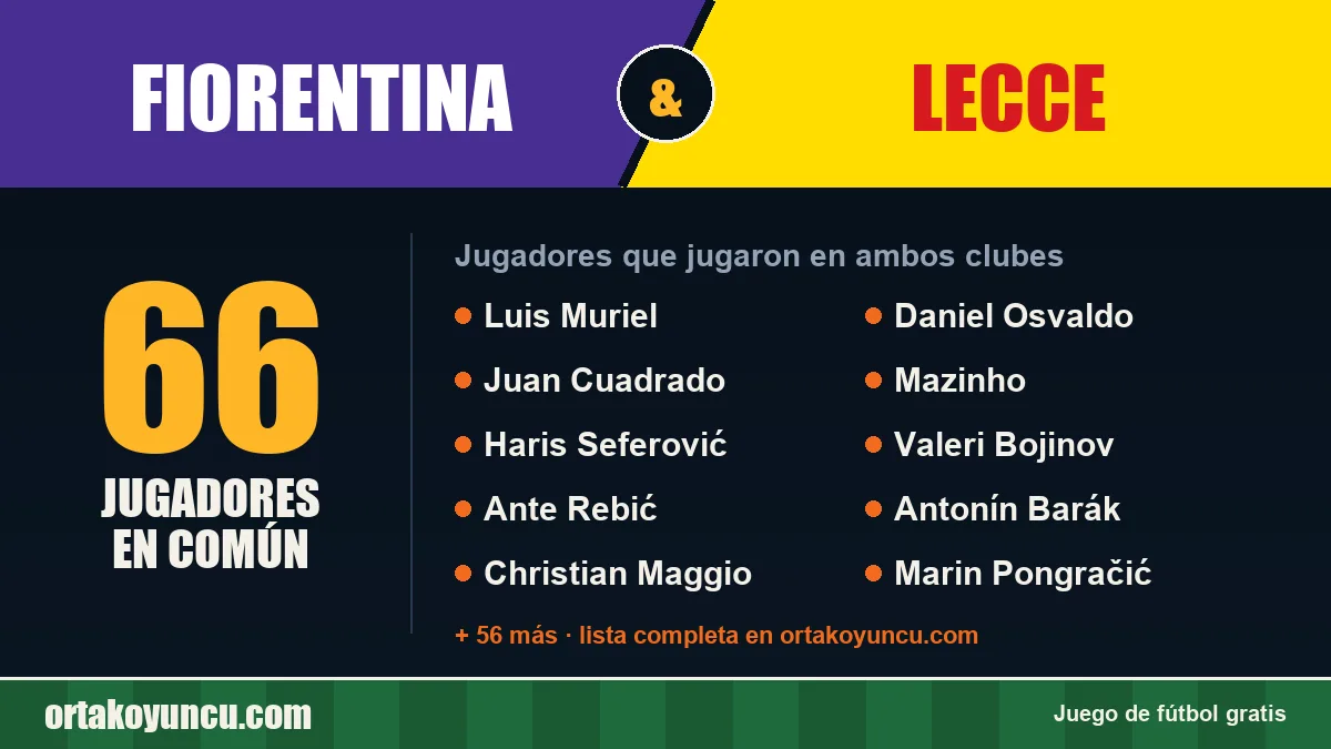 Jugadores que jugaron en Fiorentina y Lecce: 66 jugadores
