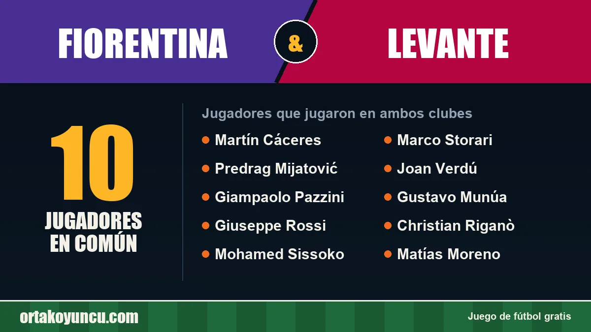 Jugadores que jugaron en Fiorentina y Levante: 10 jugadores