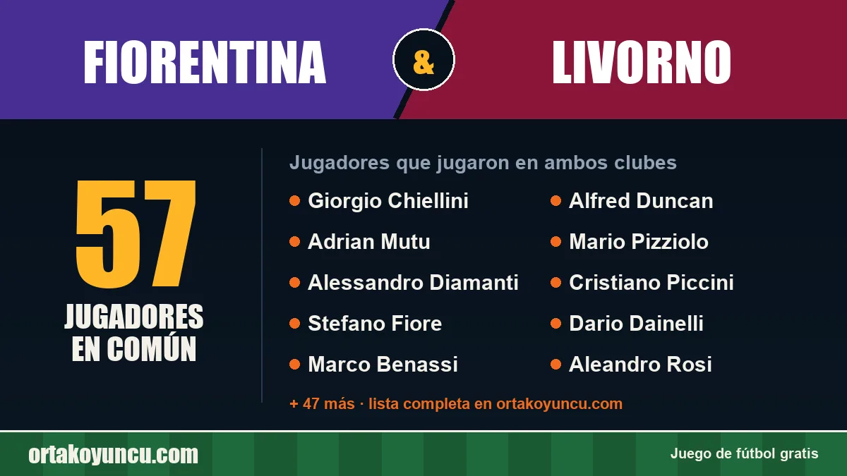 Jugadores que jugaron en Fiorentina y Livorno: 57 jugadores