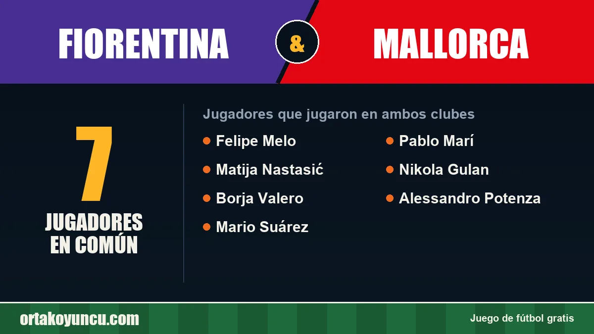 Jugadores que jugaron en Fiorentina y Mallorca: 7 jugadores