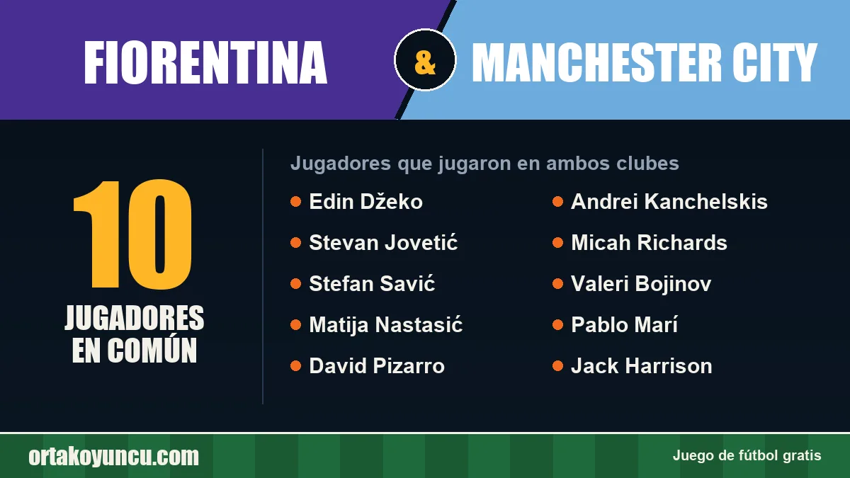 Jugadores que jugaron en Fiorentina y Manchester City: 10 jugadores