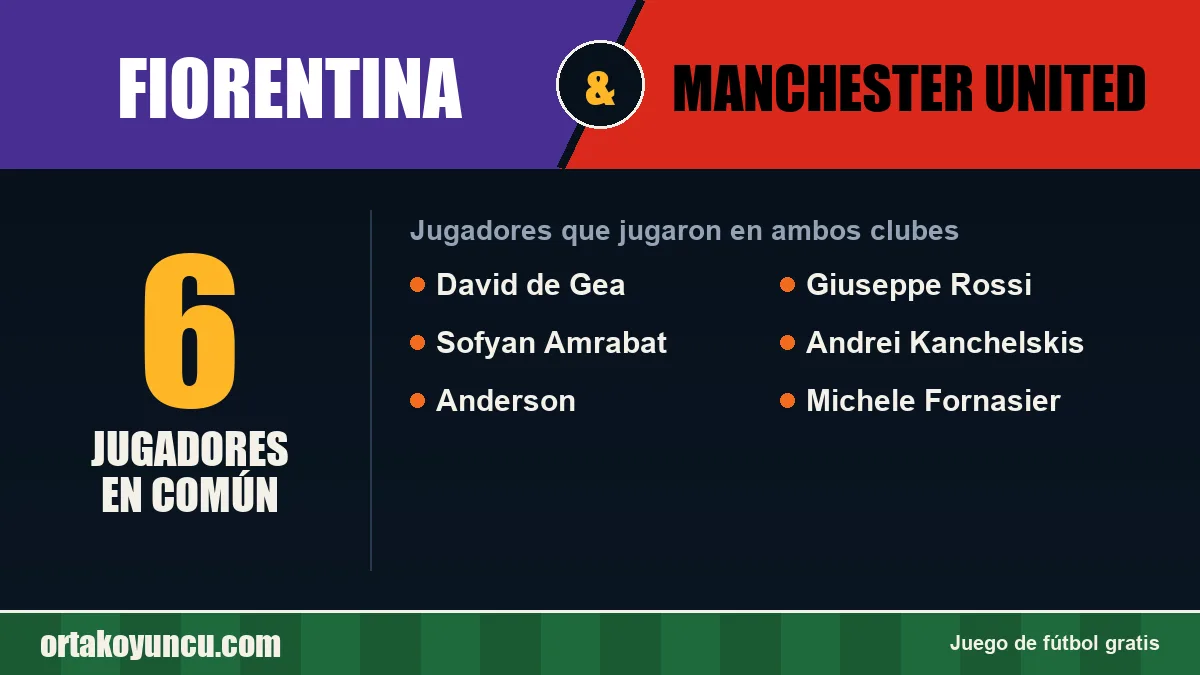 Jugadores que jugaron en Fiorentina y Manchester United: 6 jugadores