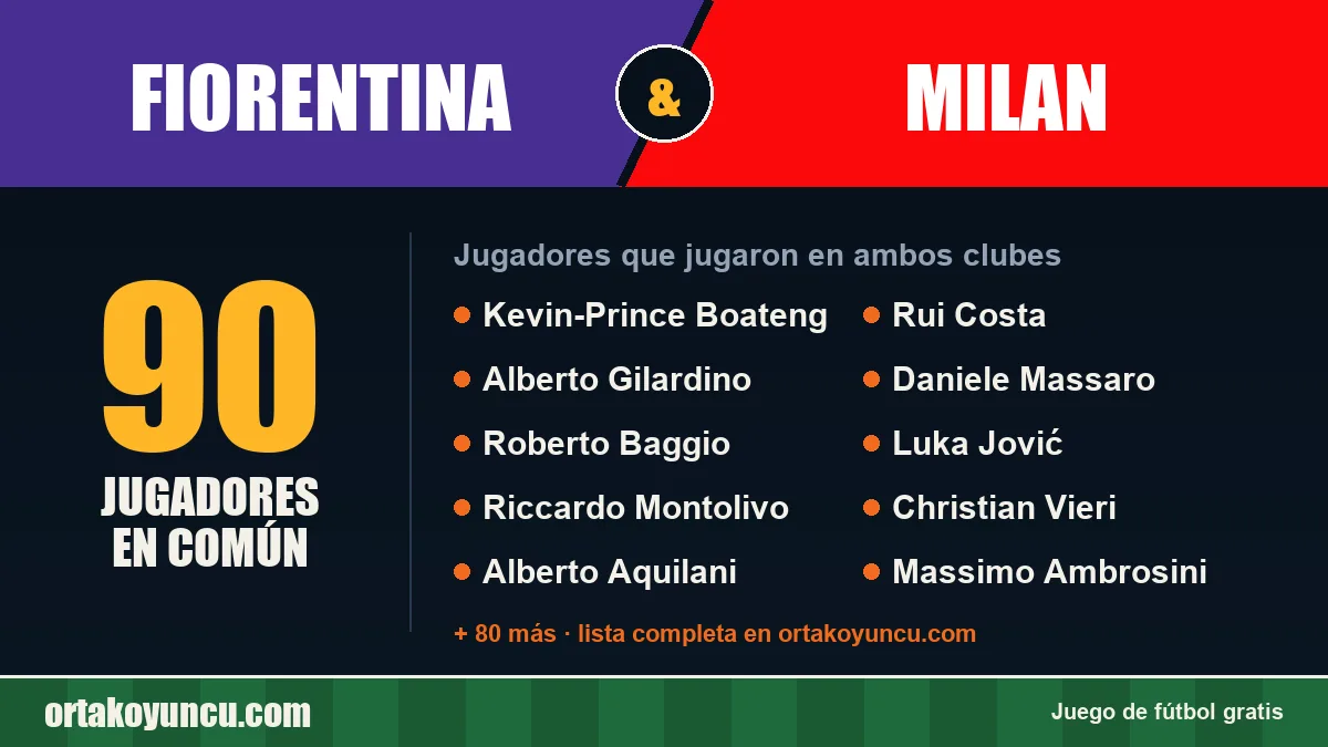 Jugadores que jugaron en Fiorentina y Milan: 90 jugadores