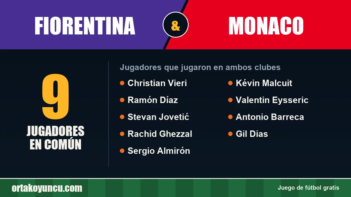 Jugadores que jugaron en Fiorentina y Monaco: 9 jugadores