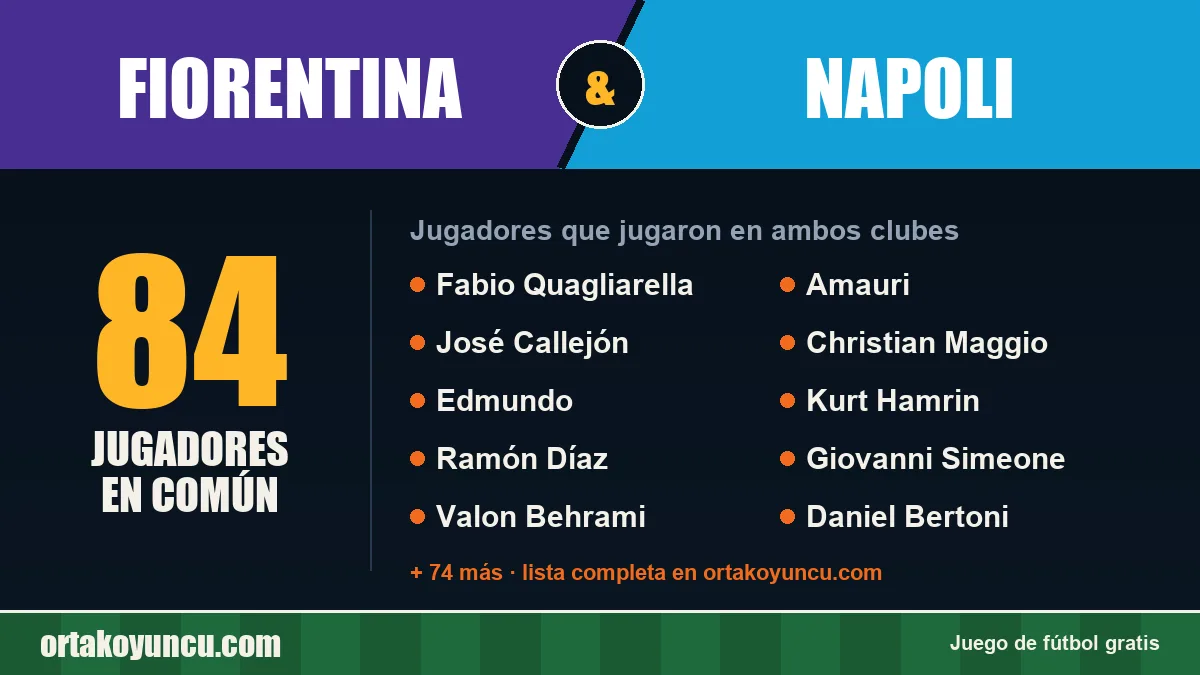 Jugadores que jugaron en Fiorentina y Napoli: 84 jugadores