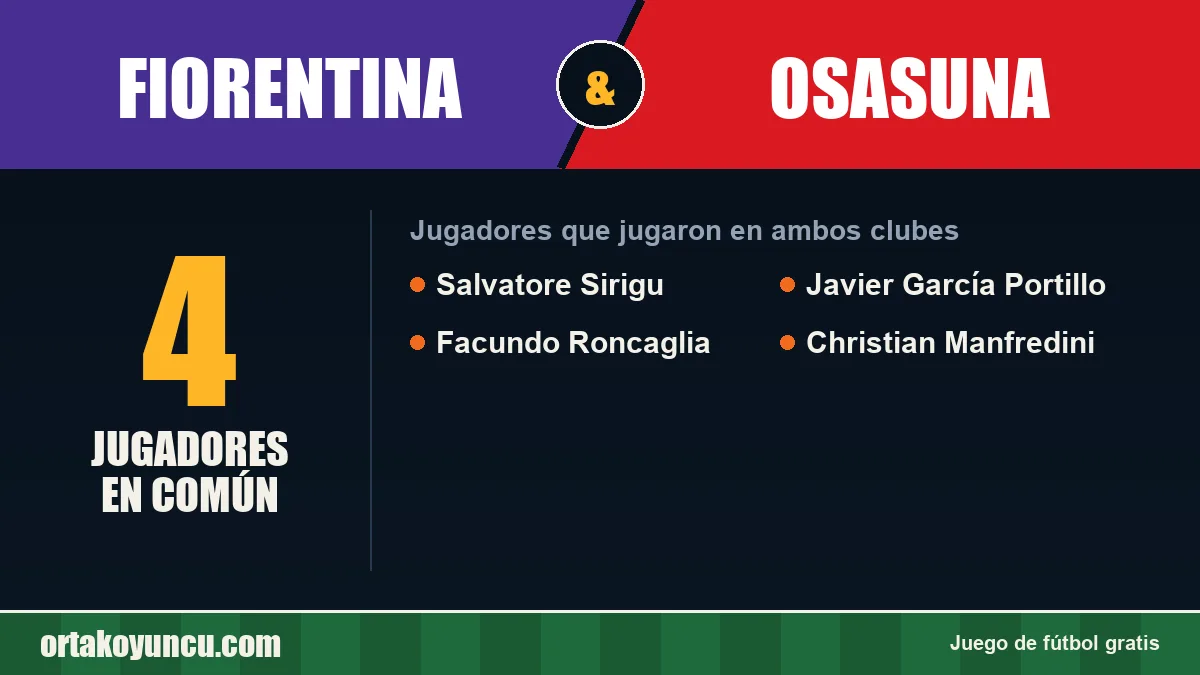 Jugadores que jugaron en Fiorentina y Osasuna: 4 jugadores