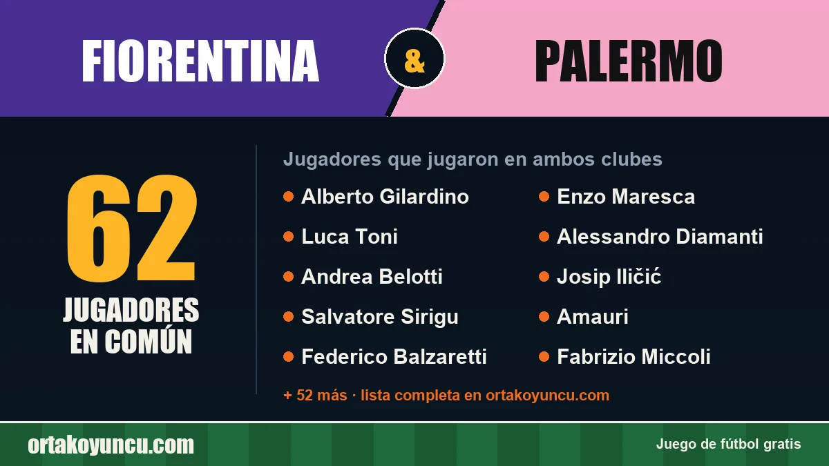 Jugadores que jugaron en Fiorentina y Palermo: 62 jugadores
