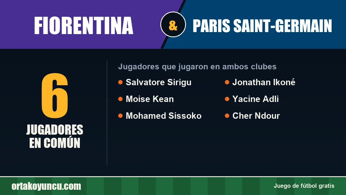 Jugadores que jugaron en Fiorentina y Paris Saint-Germain: 6 jugadores