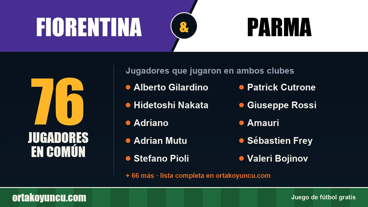 Jugadores que jugaron en Fiorentina y Parma: 76 jugadores