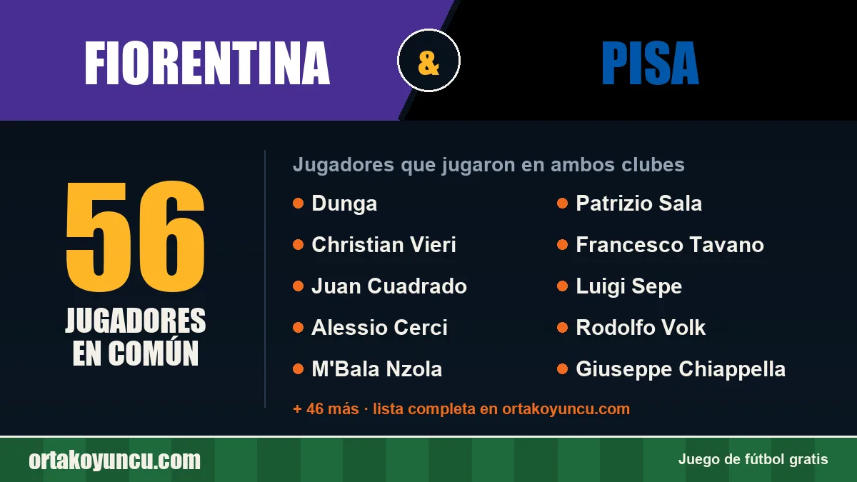 Jugadores que jugaron en Fiorentina y Pisa: 56 jugadores