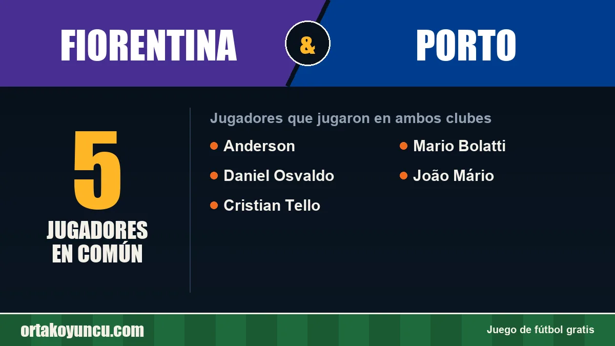Jugadores que jugaron en Fiorentina y Porto: 5 jugadores