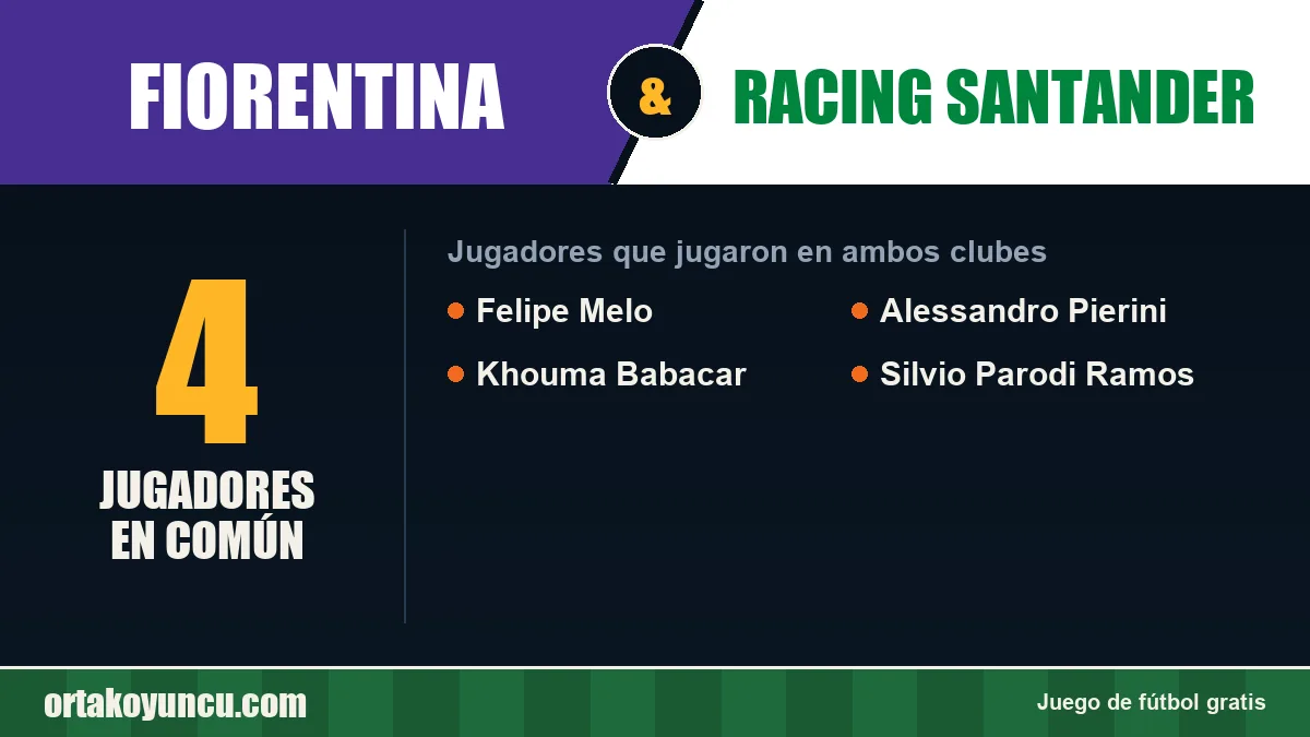 Jugadores que jugaron en Fiorentina y Racing Santander: 4 jugadores