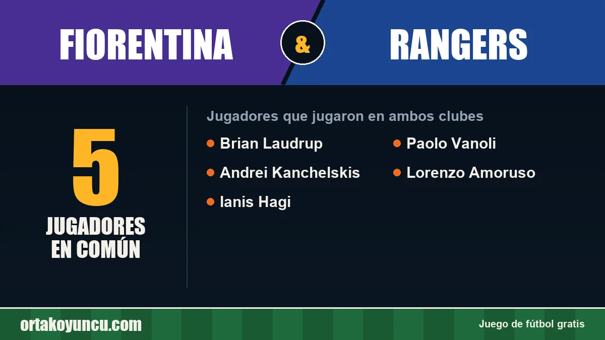 Jugadores que jugaron en Fiorentina y Rangers: 5 jugadores