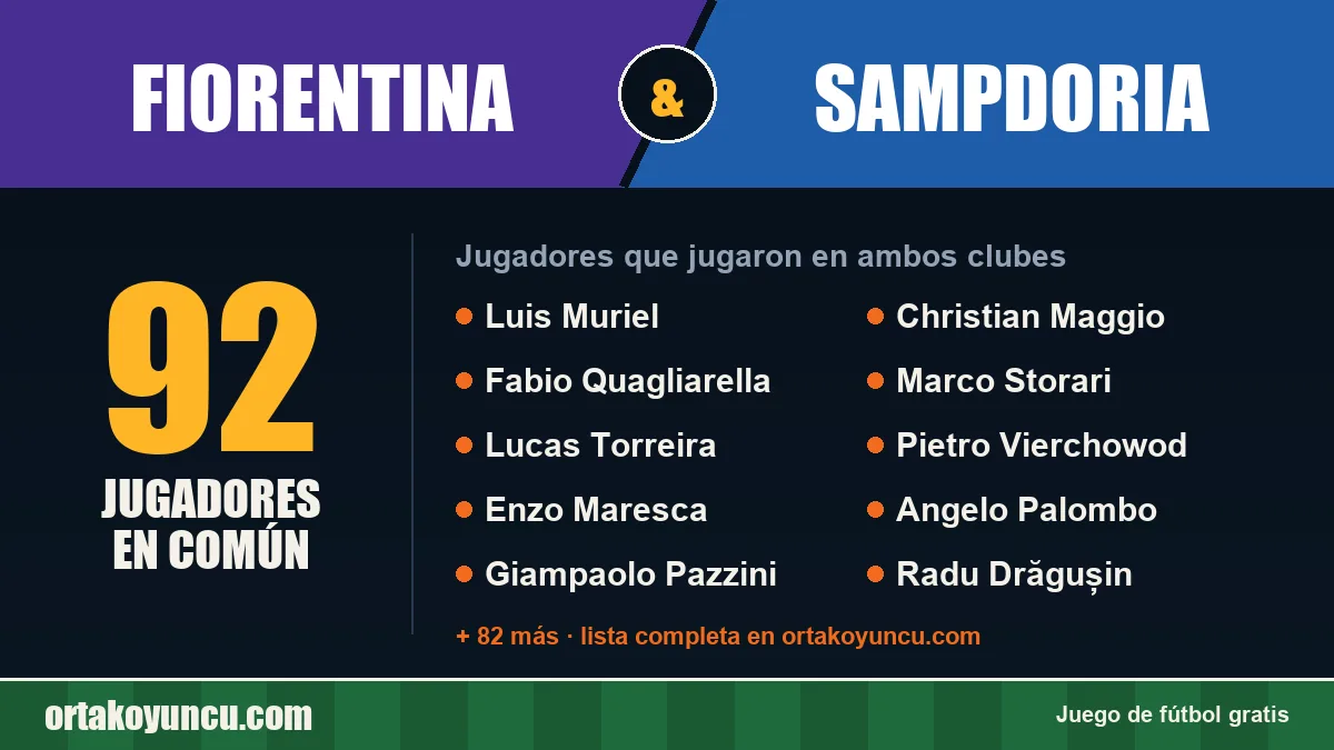 Jugadores que jugaron en Fiorentina y Sampdoria: 92 jugadores