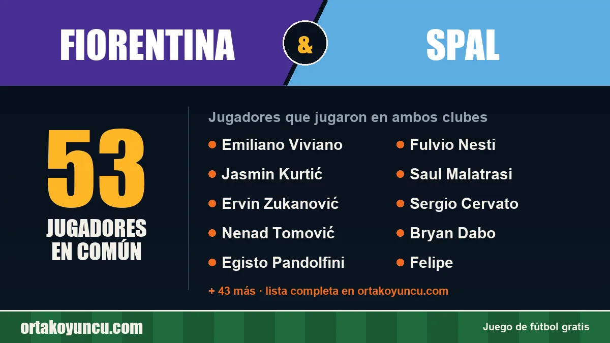 Jugadores que jugaron en Fiorentina y SPAL: 53 jugadores