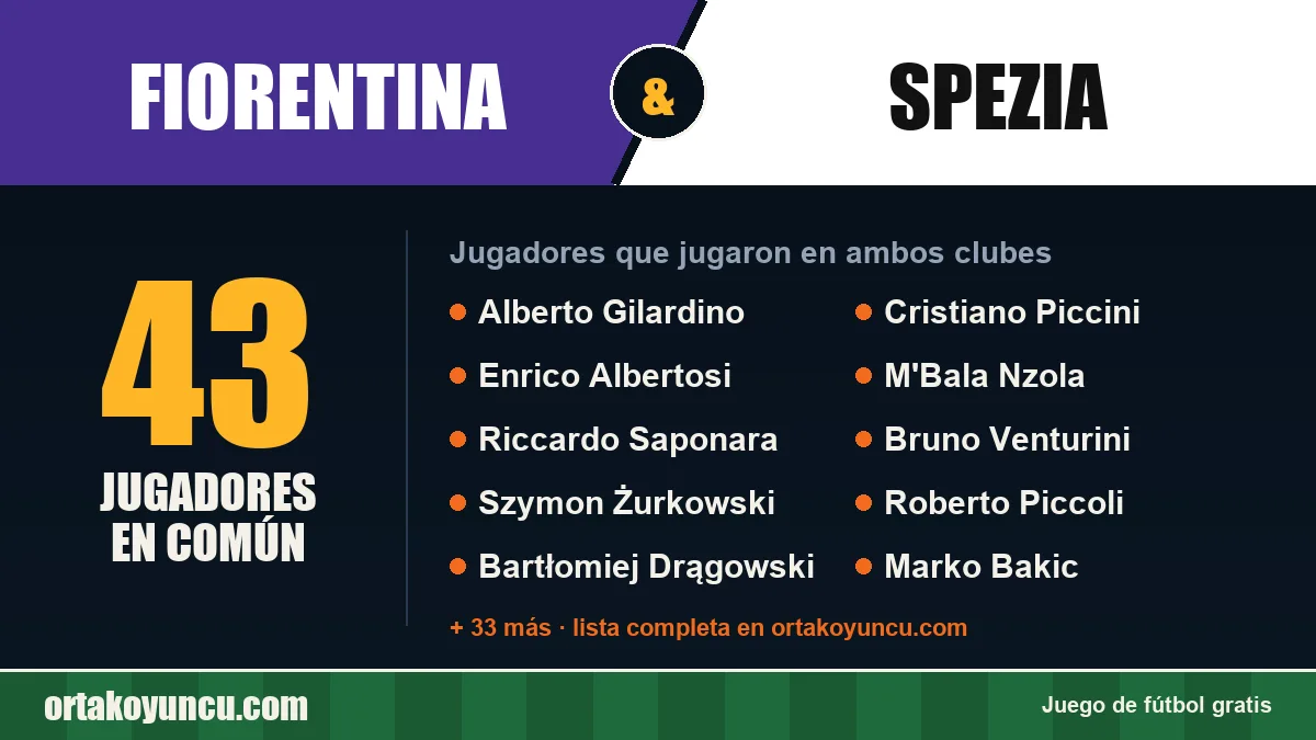 Jugadores que jugaron en Fiorentina y Spezia: 43 jugadores
