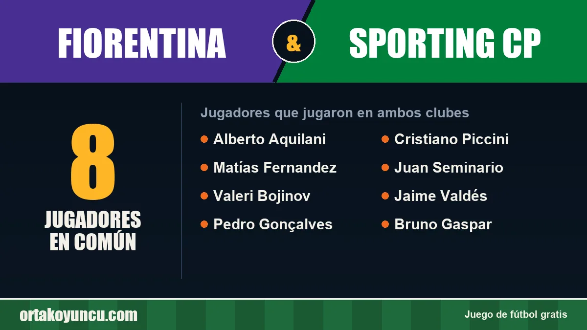 Jugadores que jugaron en Fiorentina y Sporting CP: 8 jugadores