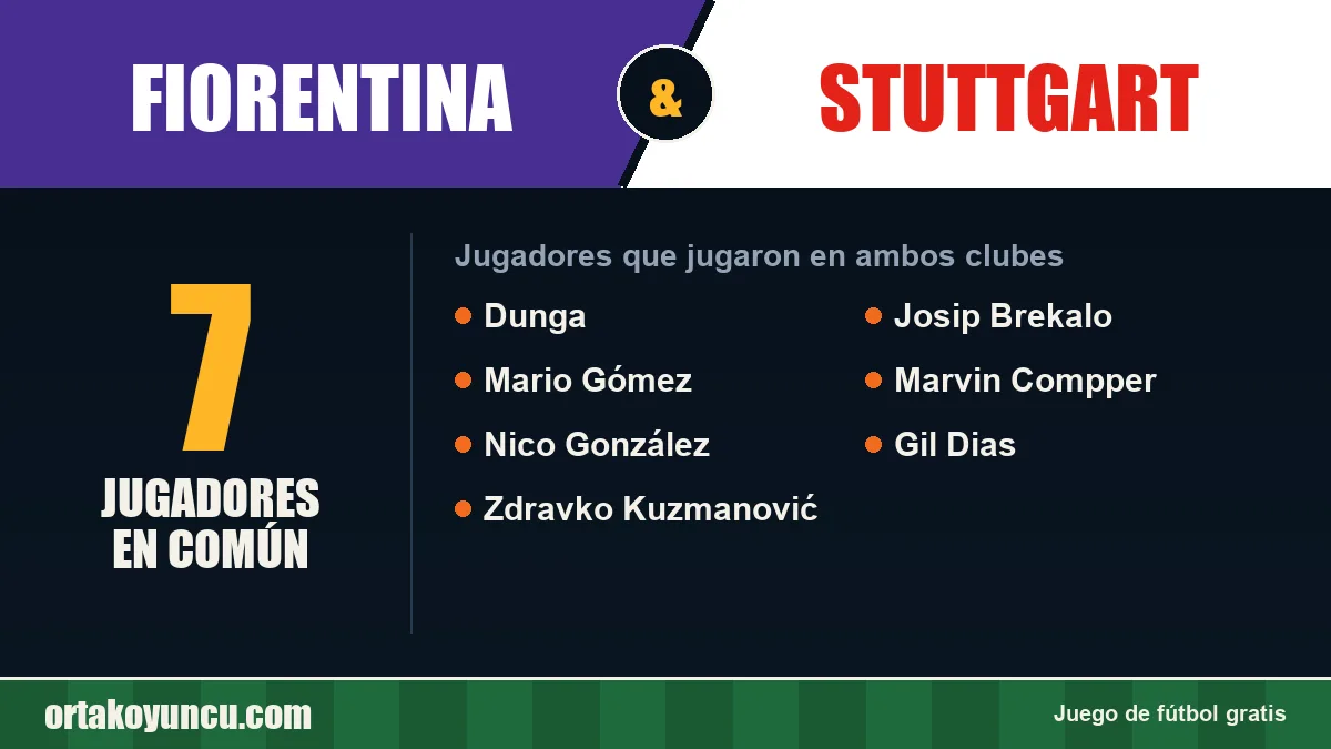 Jugadores que jugaron en Fiorentina y Stuttgart: 7 jugadores