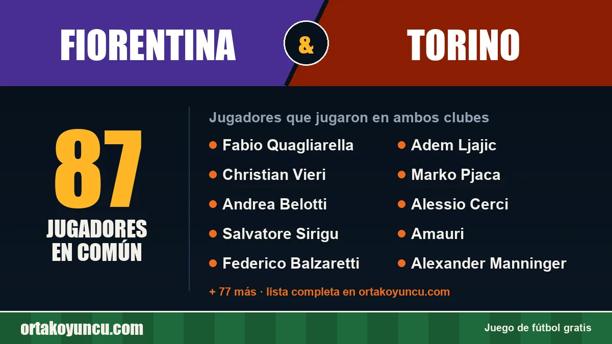 Jugadores que jugaron en Fiorentina y Torino: 87 jugadores