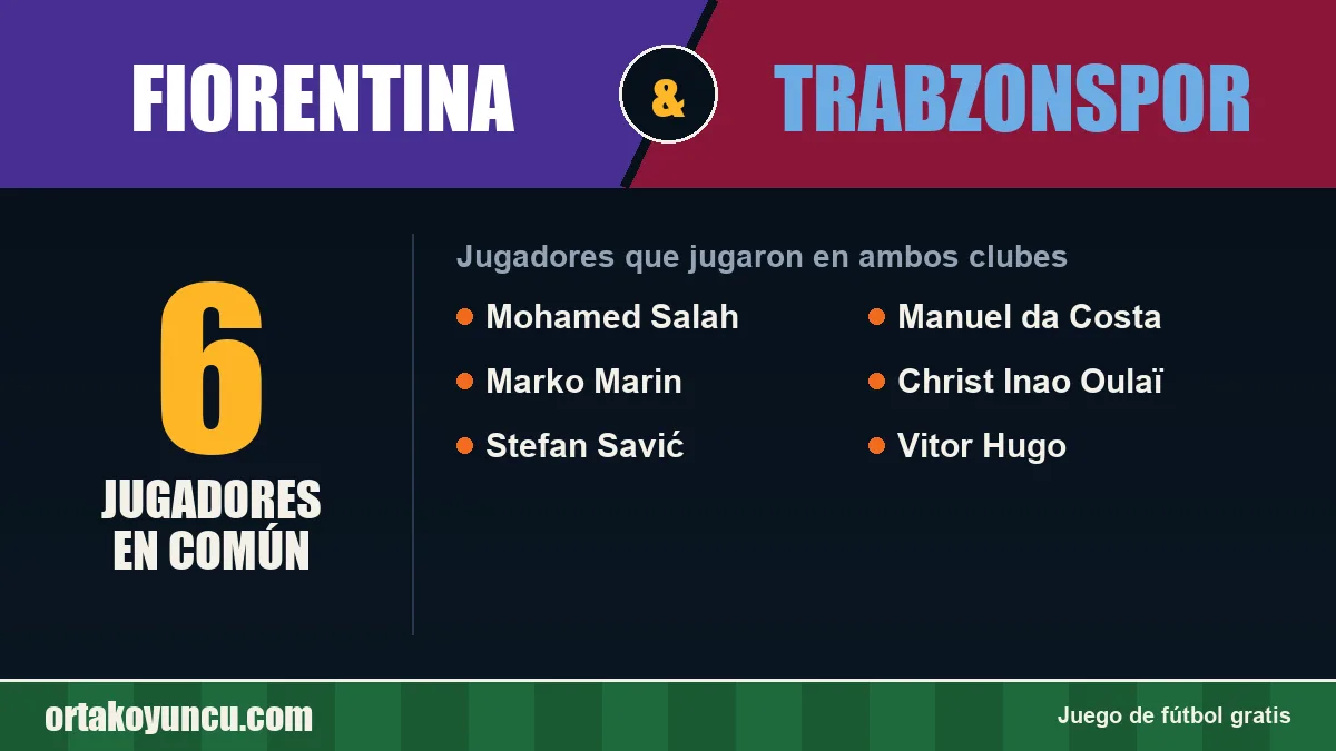 Jugadores que jugaron en Fiorentina y Trabzonspor: 6 jugadores