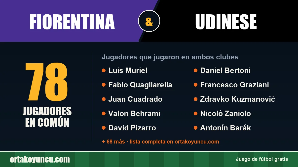 Jugadores que jugaron en Fiorentina y Udinese: 78 jugadores