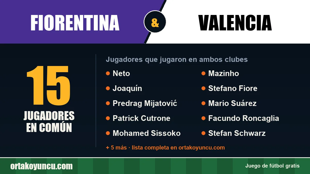 Jugadores que jugaron en Fiorentina y Valencia: 15 jugadores