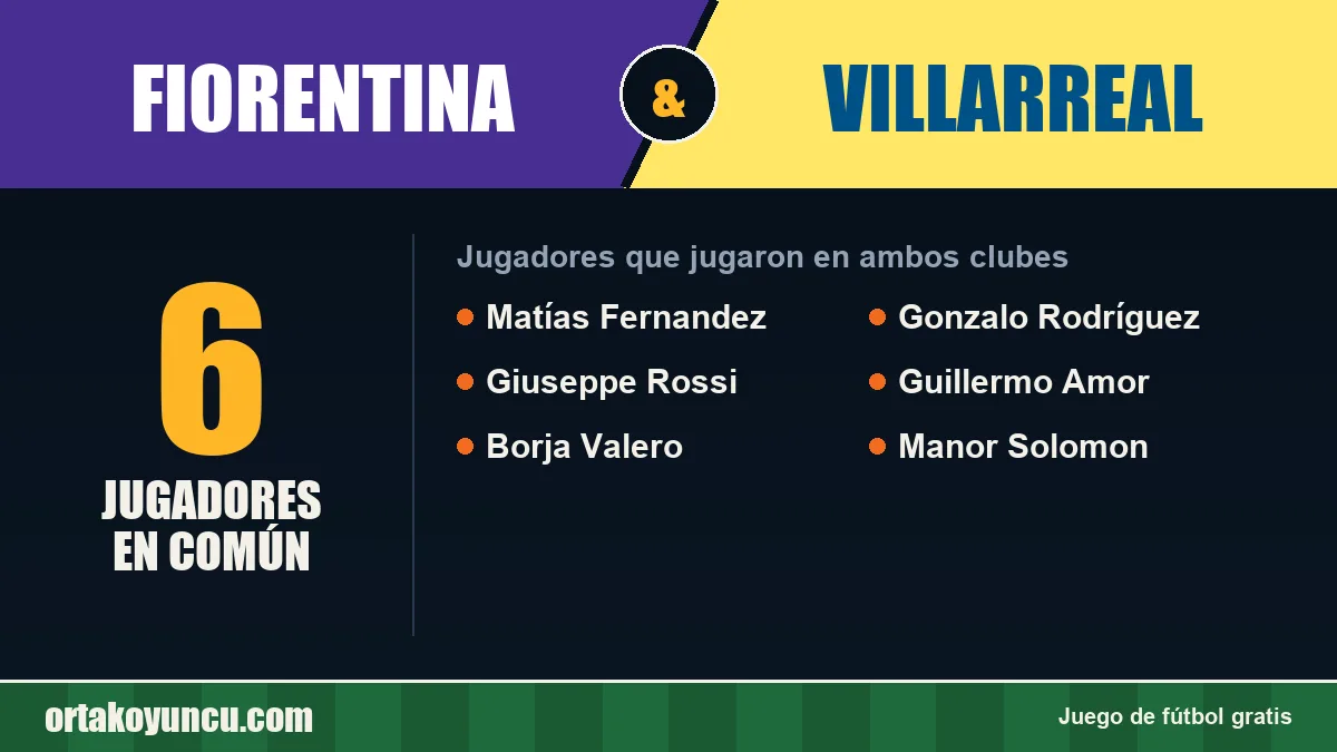 Jugadores que jugaron en Fiorentina y Villarreal: 6 jugadores