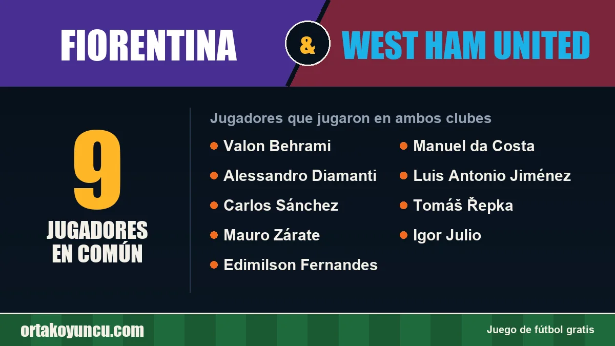 Jugadores que jugaron en Fiorentina y West Ham United: 9 jugadores