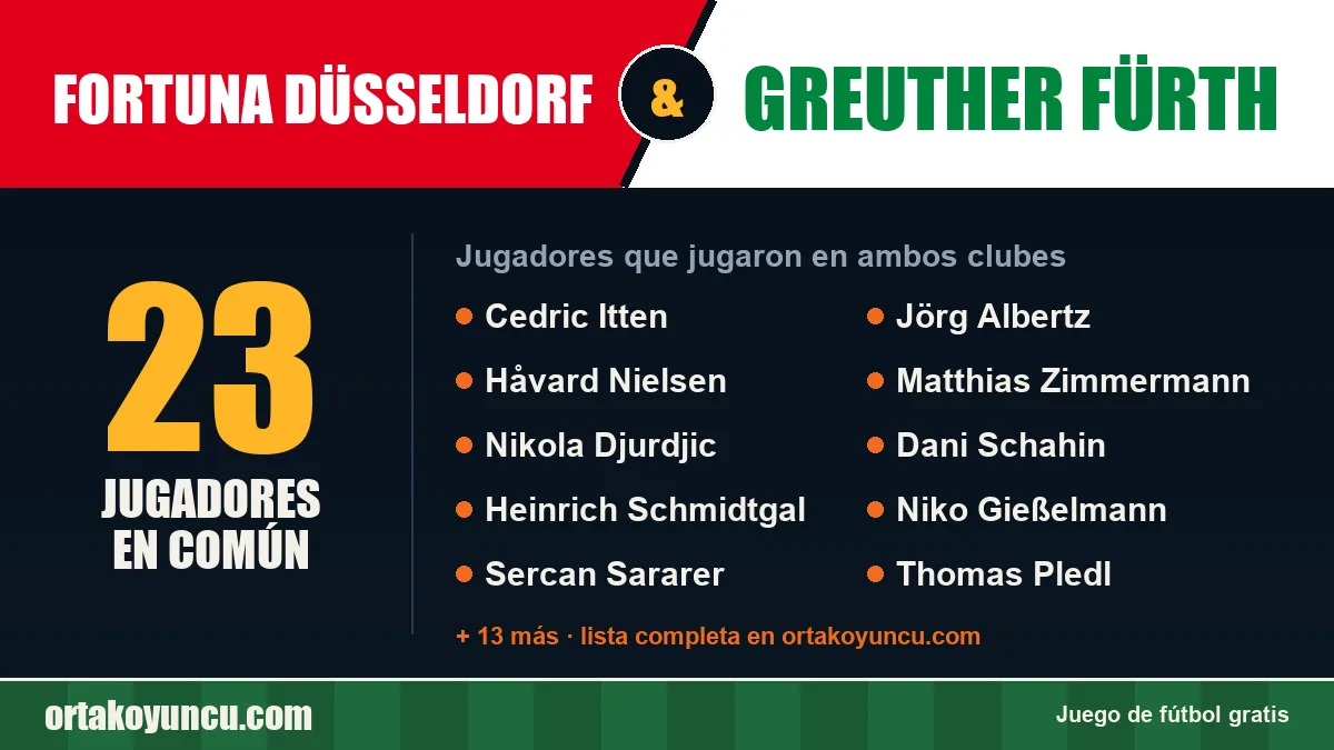 Jugadores que jugaron en Fortuna Düsseldorf y Greuther Fürth: 23 jugadores