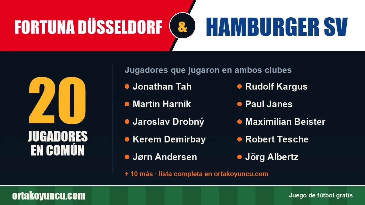 Jugadores que jugaron en Fortuna Düsseldorf y Hamburger SV: 20 jugadores