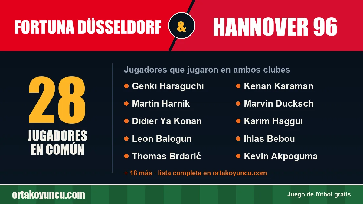 Jugadores que jugaron en Fortuna Düsseldorf y Hannover 96: 28 jugadores
