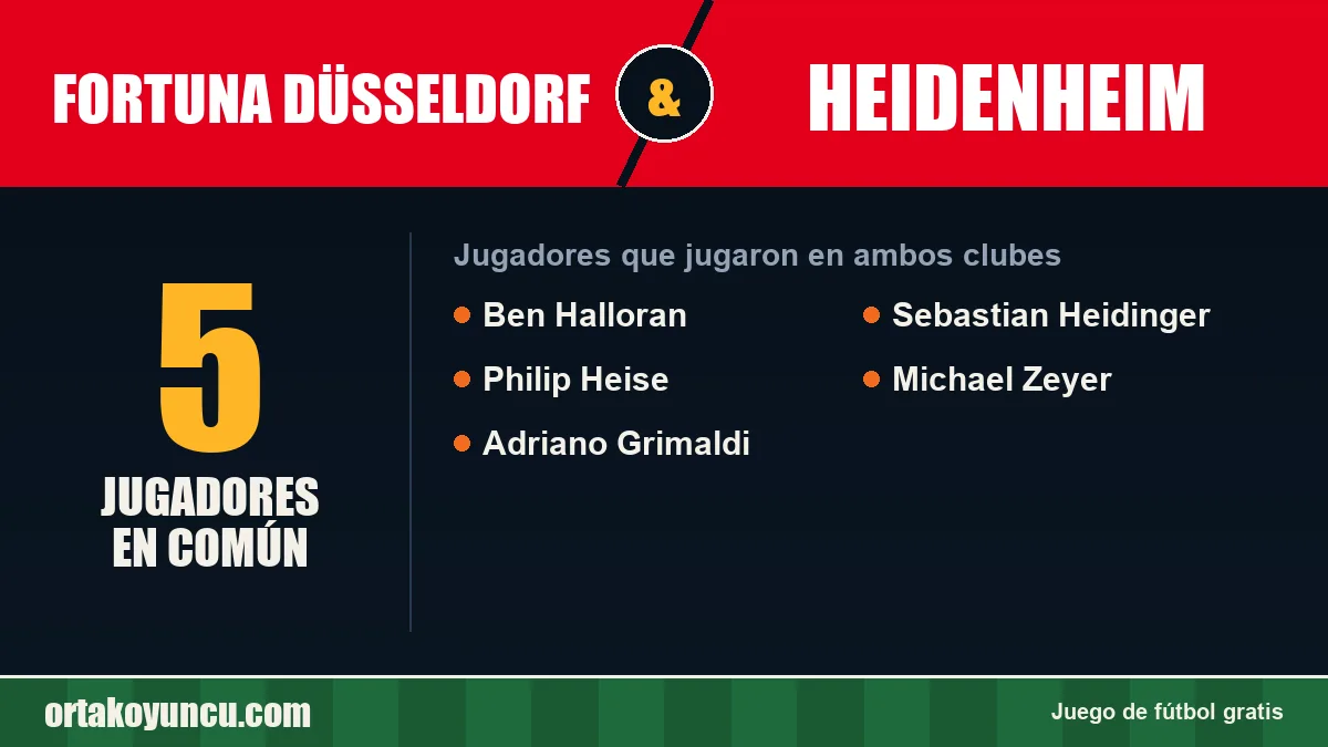 Jugadores que jugaron en Fortuna Düsseldorf y Heidenheim: 5 jugadores