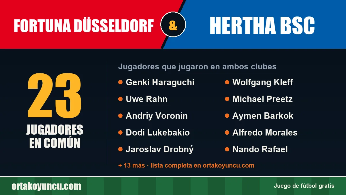 Jugadores que jugaron en Fortuna Düsseldorf y Hertha BSC: 23 jugadores