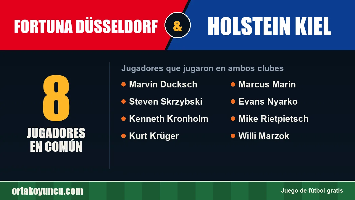 Jugadores que jugaron en Fortuna Düsseldorf y Holstein Kiel: 8 jugadores