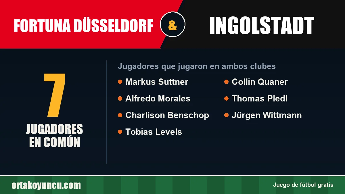 Jugadores que jugaron en Fortuna Düsseldorf y Ingolstadt: 7 jugadores