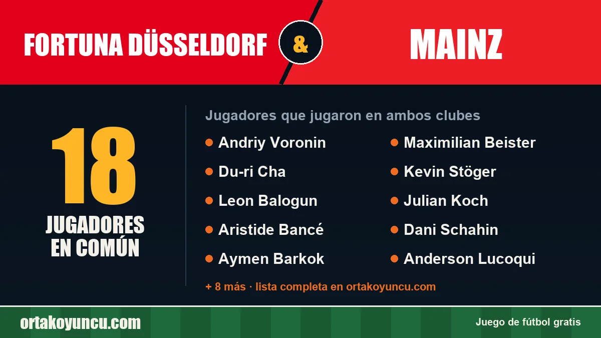 Jugadores que jugaron en Fortuna Düsseldorf y Mainz: 18 jugadores