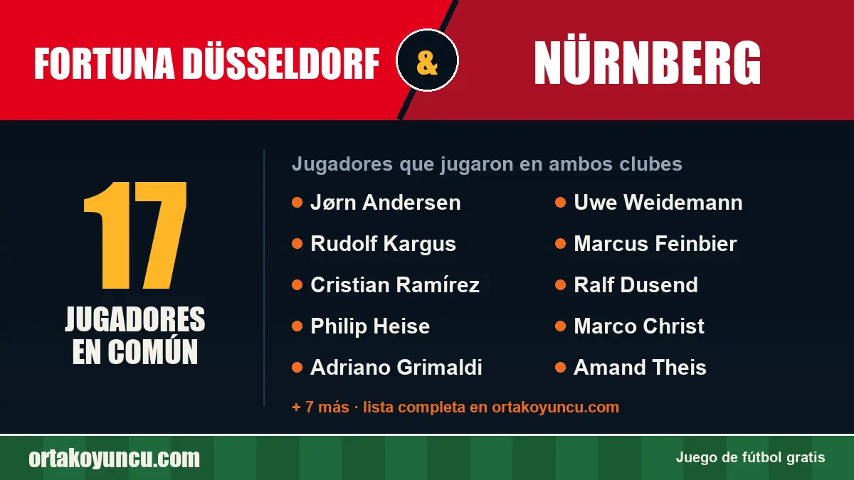 Jugadores que jugaron en Fortuna Düsseldorf y Nürnberg: 17 jugadores
